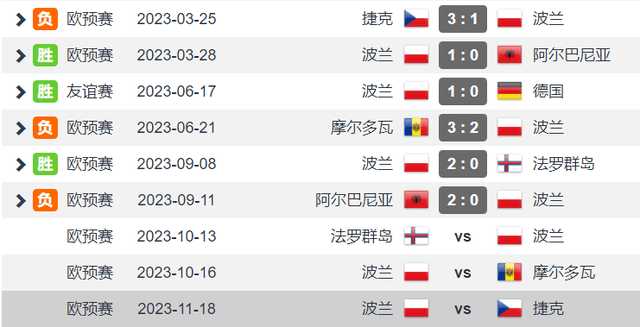 波兰逆转瑞典,欧预赛排名小组第二 波兰逆转瑞典,欧预赛排名小组第二