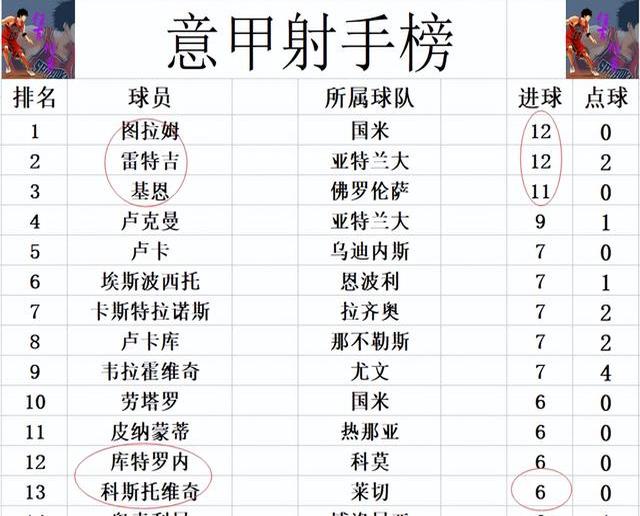 亚特兰大主场保持不败，积分榜上升的简单介绍