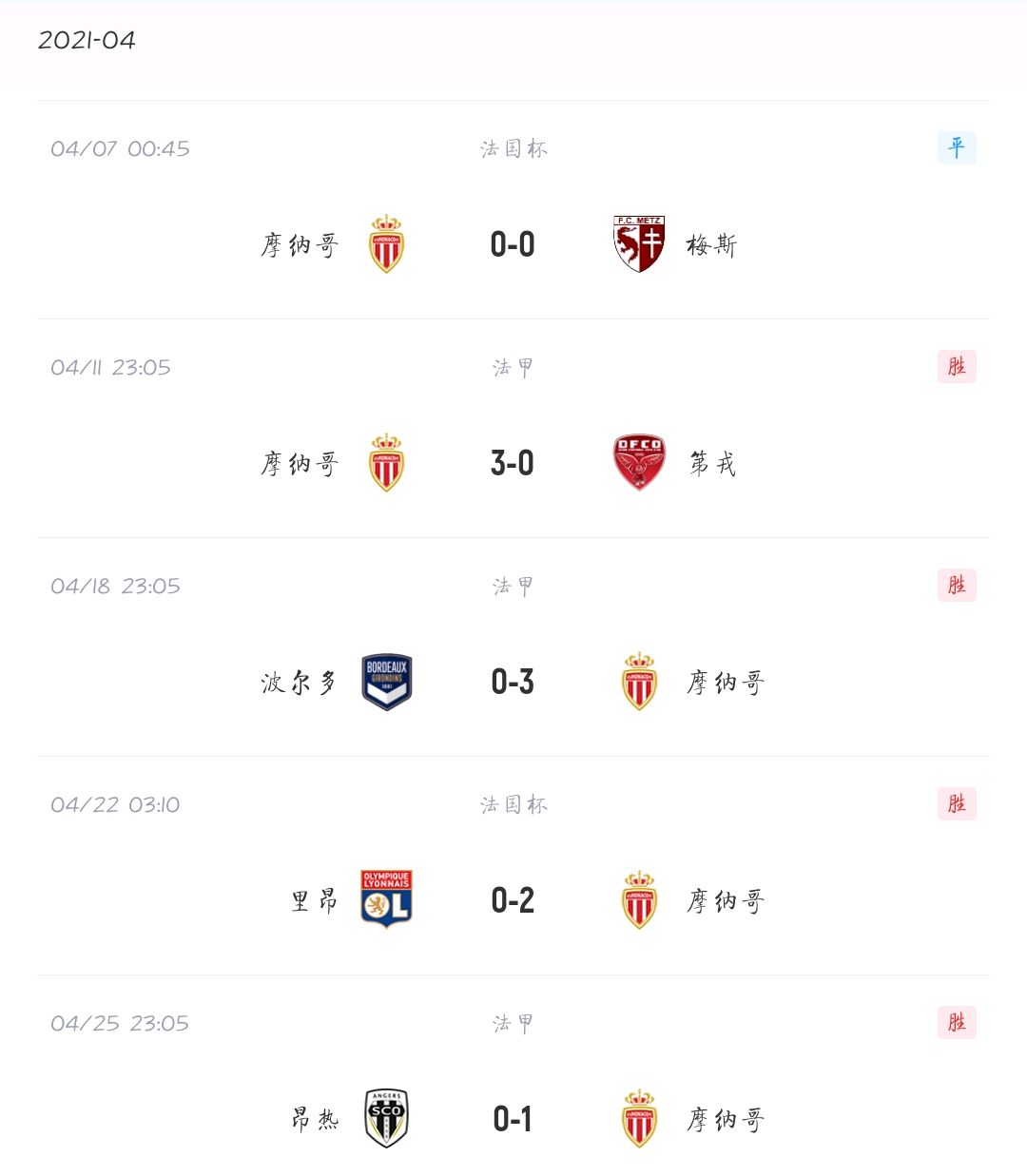 里昂客场大胜，联赛排名前列的简单介绍