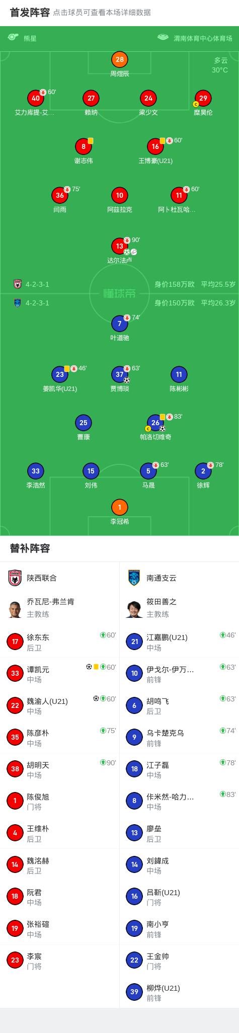 球队攻防反差明显，战绩起伏不定