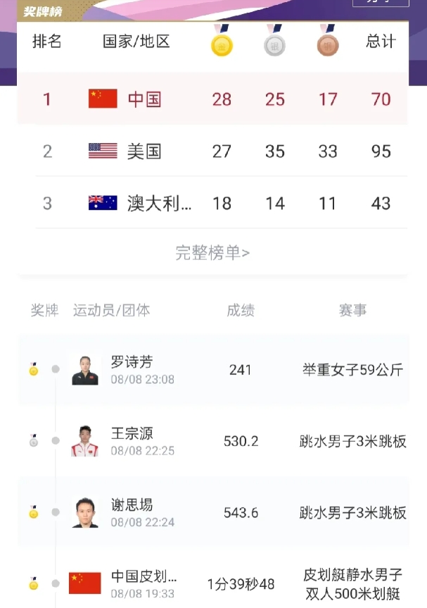 一支球队在比赛中实现了反超 一支球队在比赛中实现了反超